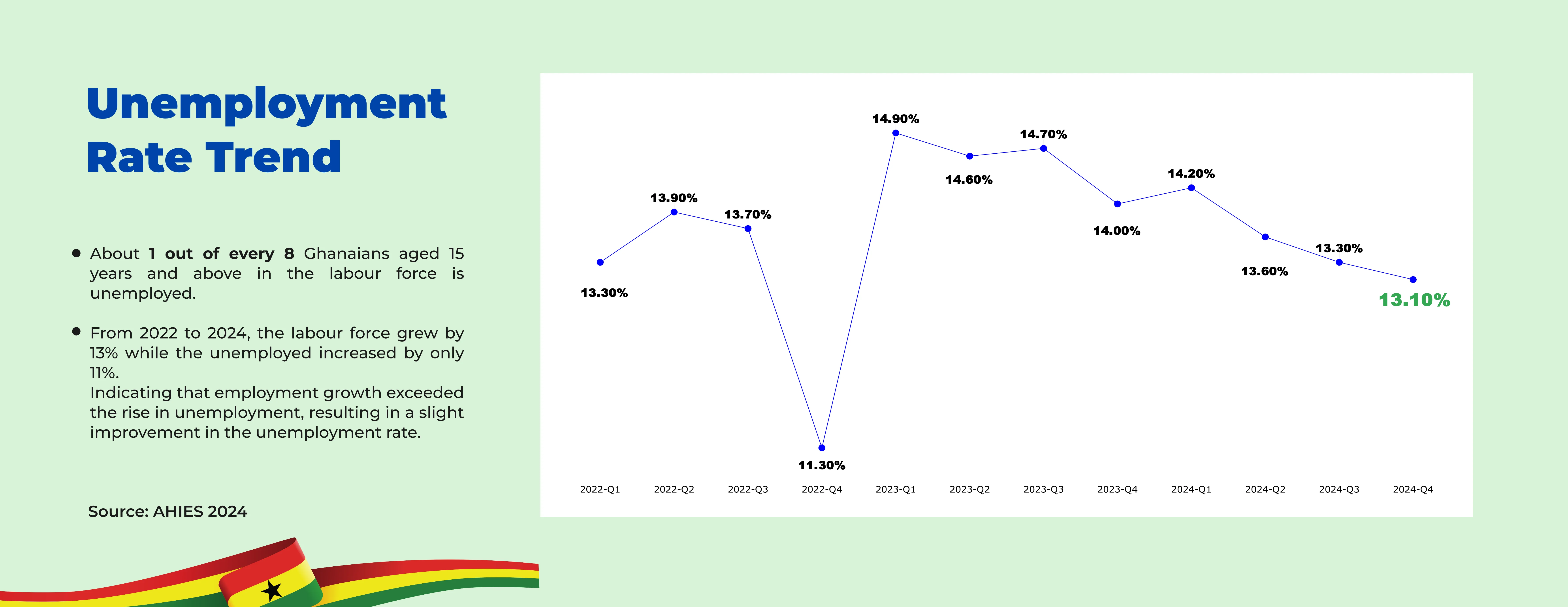 How labour department enrolls employment